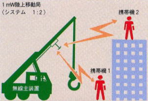 ZP196A 信和通信機 無線システム
