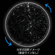 ケンコー ホームプラネタリウム スターワールド K-470749（解説CD付き）