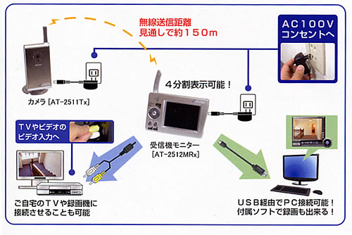 防犯カメラ 無線カメラ&モニター AT-2510MCS
