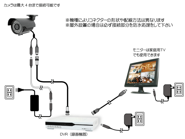 接続図