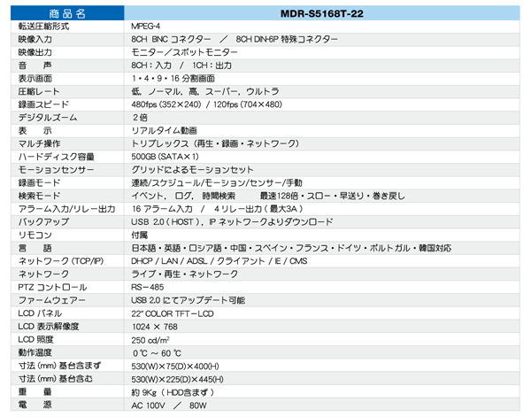 MDR-S5168T-22