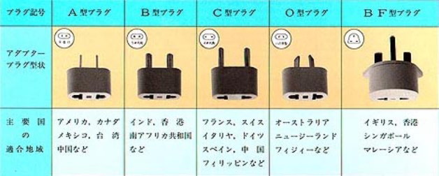 海外電気製品の電源☆日本で海外の電気製品を使う、変圧器、アップバーター、ダウンバーターは日本の電気製品はＡＶ100Ｖ、海外 は120Ｖ220Ｖ240Ｖととさまざまですまたプラグの形式も違います