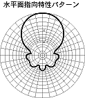 YG-805FT指向性特性