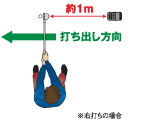 ヘッドスピード測定図