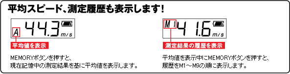 平均スピード、測定履歴も表示します！